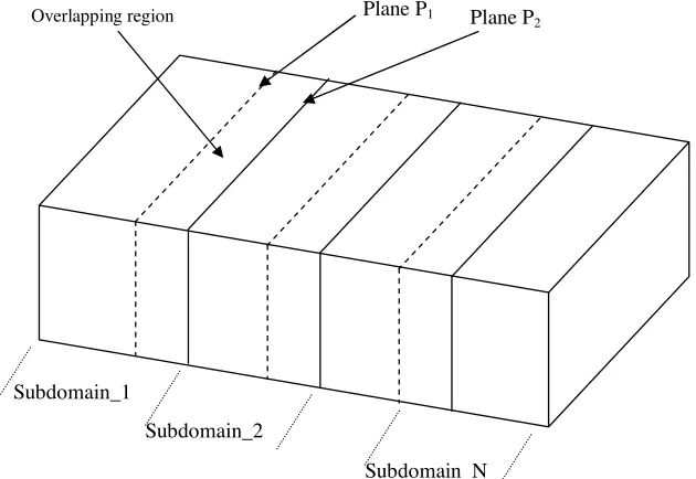 Figure 1. Domain decomposition of the computational domain intoN subdomains.