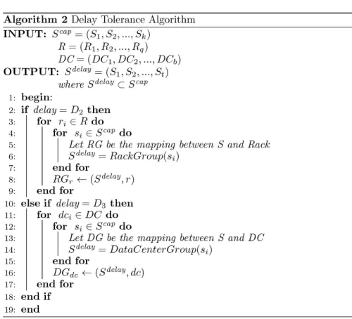 Figure 2.5: Delay Tolerance algorithm of CHASE.