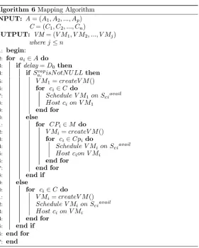 Figure 2.9: Mapping algorithm between cloud infrastructure and cloud applications.