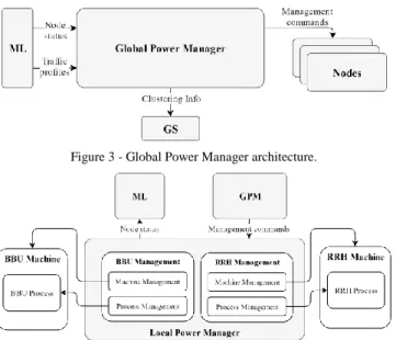 Figure 7 - Global Scheduler architecture. Figure 8 - Sequence diagram for the activation of the framework
