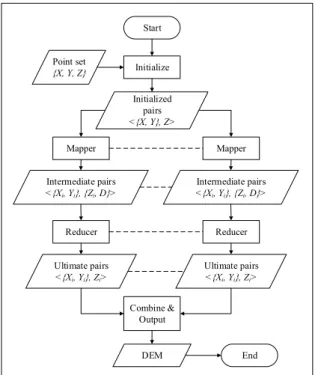Figure 4. The Hadoop Approach 