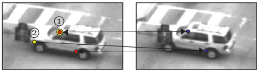 Figure 5: The idea of the forward-backward error measure lies in the observa- observa-tion that certain points cannot be re-tracked to their original locaobserva-tion