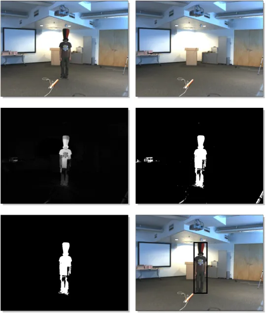 Figure 8: The process of background subtraction. From top left to bottom right: