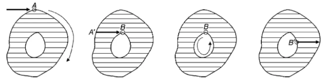 Figure 9: Labeling algorithm. Image is from [11].