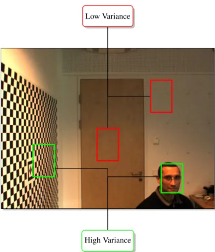 Figure 10: Uniform background regions are identified by setting a variance thresh- thresh-old.