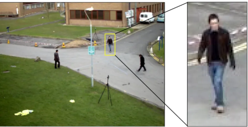 Figure 1: The state of an object encoded in a bounding box. The enlarged patch constrained by the bounding box is displayed on the right