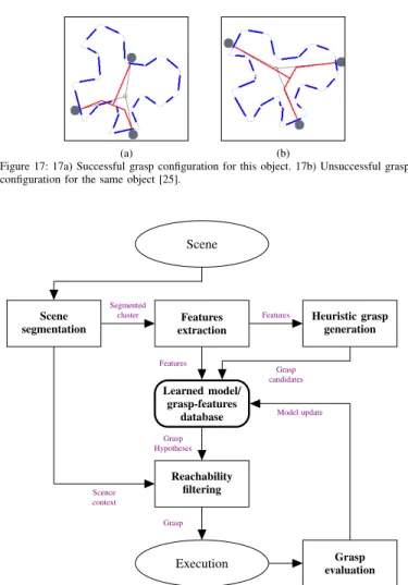 Figure 18: Typical functional flow-chart of a system that learns from trial and error.