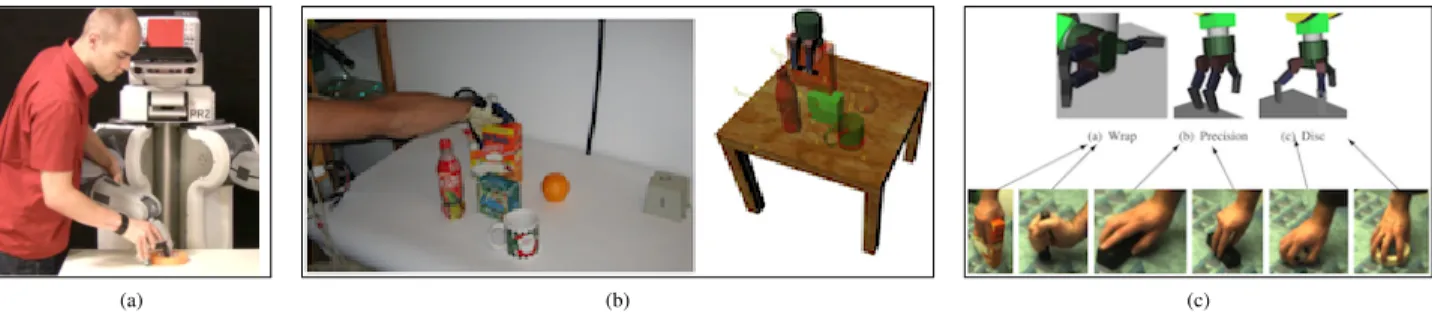 Figure 6: Robot grasp learning from human demonstration. 6a) Kinesthetic Teaching [71]