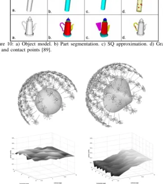 Figure 11: Top) Grasp candidates performed on SQ. Bottom) Grasp quality for each candidate [20].