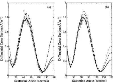 Figure 4.6: Absolute DCS for elastic scattering from argon at 3.0 eV. (a)comparison of experimental data: • Present results,--------- Fürst et al.,o Srivastava et al.,------ Williams,------- present phaseshift analysis, (b) com­parison of present experiment with theory: • Present results,------ McEachranand Stauffer (1997),------ Saha (1995), - --Nahar and Wadehra.