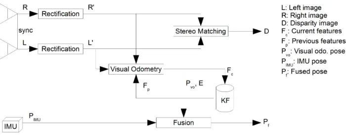 Figure 2: Vision pipeline. 