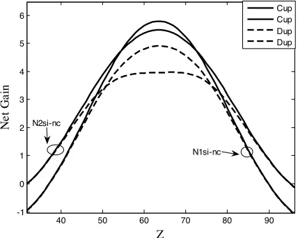 Figure 10.) = 1 × 1019(1/cm3Photon.cm Nc Concentration NMp(Maximum Er Concentration)Gain vs