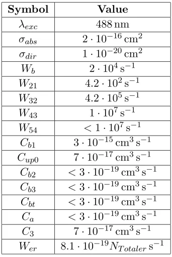 Table 1. Physical parameter for simulation of optical ampliﬁer [17].