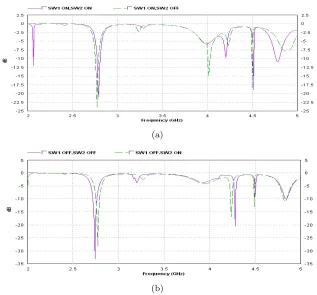 Figure 2. Return loss as a function of frequency for the conventionalantenna and the conventional antenna with the parasitic.