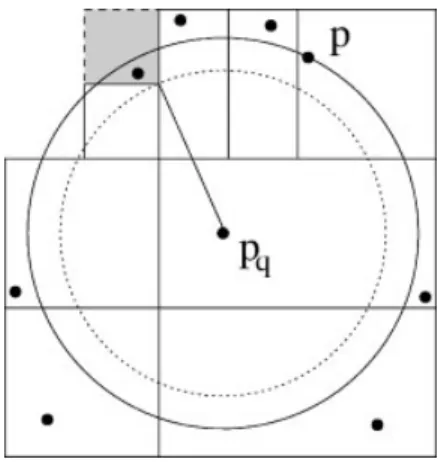 Figure 5. The poses 共x,z,␪ y 兲 from which a correct alignment of two 3D scans is possible