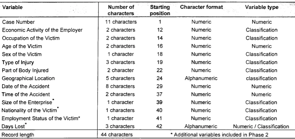 Table 3 - Record structure for the ESAW phase 2 data 