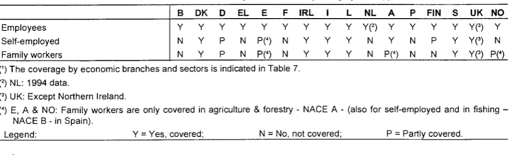 Table 6 - ESAW 1995 data: Professional status covered by the national reporting systemsO 