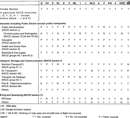 Table 7 - ESAW 1995 data: Branches covered by the national reporting systems 