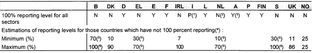 Table 8 - ESAW 1995 data: Coverage of road traffic accidents in the course of work 