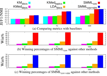 Figure 2: Comparison of techniques