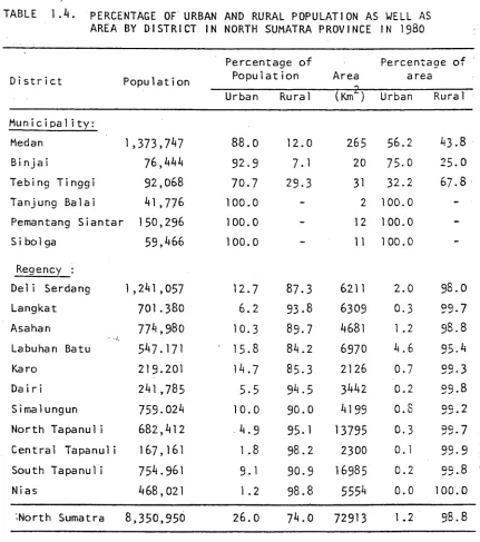 TABLE 1 .4 . 