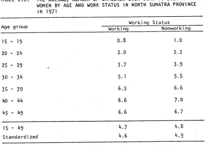 TABLE 2.6: 