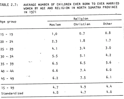 TABLE 2 . 7 :  