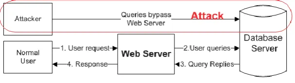 Fig. 3.2 Hijack Future Session Attack 