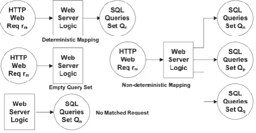 Fig. 5.1 Overall representation of mapping patterns 