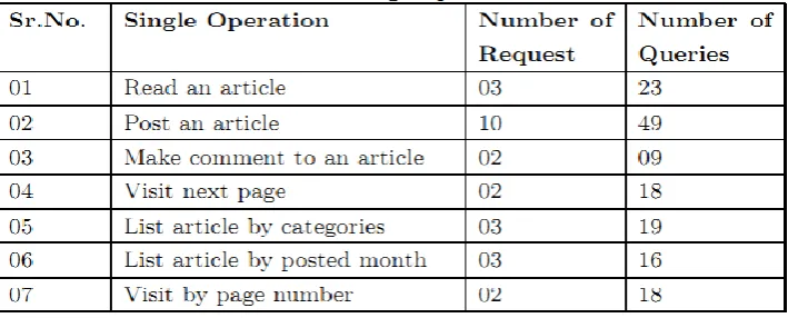 Table 7.2 Test cases and Results. 