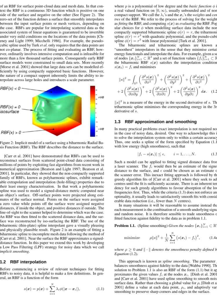 Figure 2: Implicit model of a surface using a biharmonic Radial Ba- Ba-sis Function (RBF)