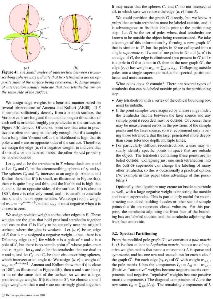 Figure 4: (a) Small angles of intersection between circum- circum-scribing spheres may indicate that two tetrahedra are on  op-posite sides of the surface being recovered