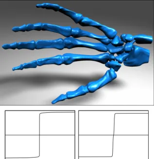 Figure 5: Watertight skeleton surface, and the sorted com- com-ponents of the eigenvectors computed during the two  par-titioning stages