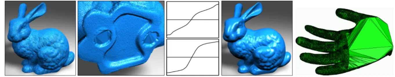 Figure 6: Left: the eigencrust reconstruction of the Stanford Bunny data (raw, unsmoothed point samples with natural noise but no outliers) patches two unsampled holes in the bottom of the bunny