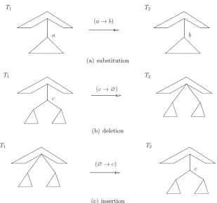 Figure 2.2: Tree editing constraints on sibling orders and ancestor orders preservation From[2]