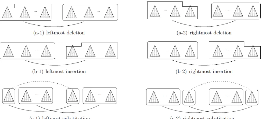 Figure 2.3: Left and Right decomposition From [3]. (a-1) leftmost deletion. (b-1) rightmostinsertion