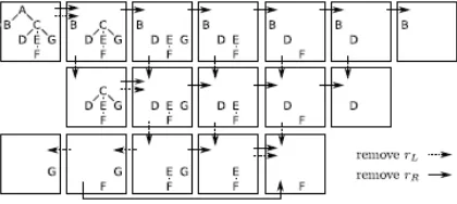 Figure 2.4: Relevant sub-forests resulting from the full decomposition. From [9].