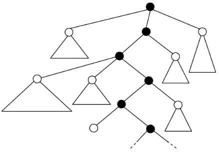 Figure 2.6: Relevant sub-forests. From [4].