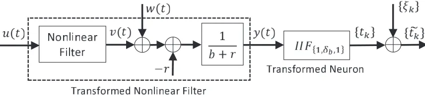 Figure 2: Input-output equivalent NF-IIF circuit.