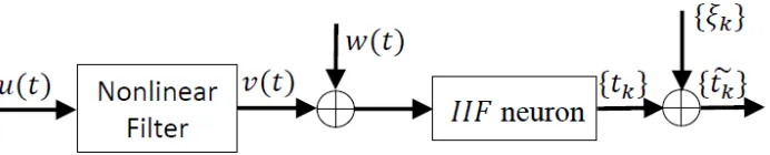 Figure 1: The structure of the circuit proposed for identiﬁcation.