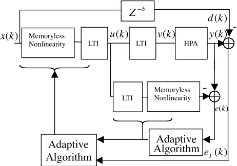 Figure 3. An adaptive predistorter for the HPA preceded by a linearﬁlter.