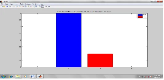 Fig. 8  Final outcome of the proposed coin recognition system. 
