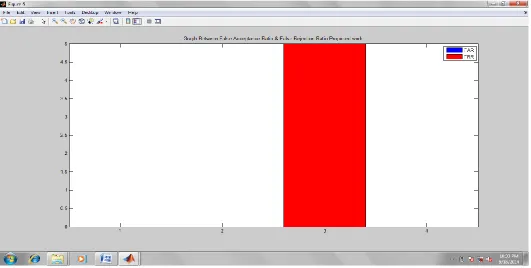 Fig. 10  Graph between False Acceptance ratio and False Rejection ratio for proposed work