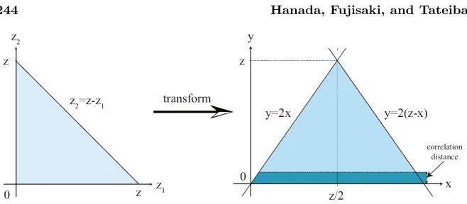Figure A1. Because the appreciable values of the function b0(x, y) existonly for y within the correlation distance, shown by the dark shadedregion in Figure A1, it follows that the limits of integration on can