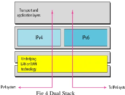 Fig 3 Migration Techniques  