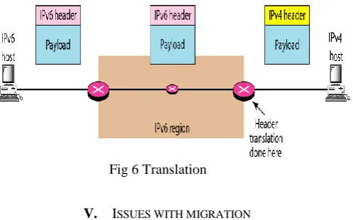 Fig 5 Tunneling 
