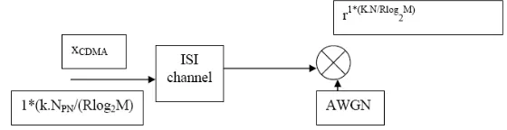 Figure 2. Fundamental channel model with AWGN & ISI.