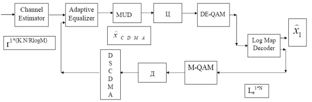 Figure 3. Magnitude & frequency response of the microwave channelunder investigation.