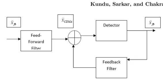 Figure 7.Adaptive decision feedback equalizer with feed forwardﬁlter.