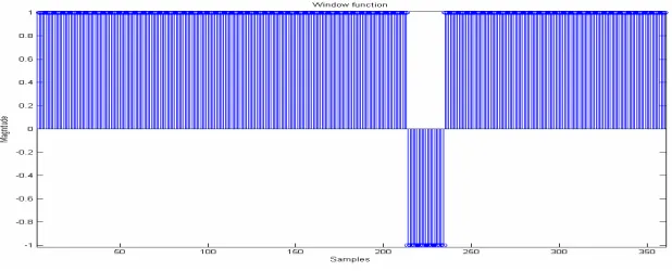 Figure 1. Quiescent pattern with a single interference at ϕ = 0.27π.